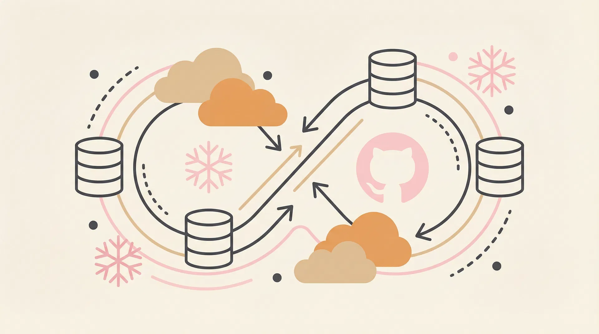 Managing Snowflake's Procedure & UDF with Github